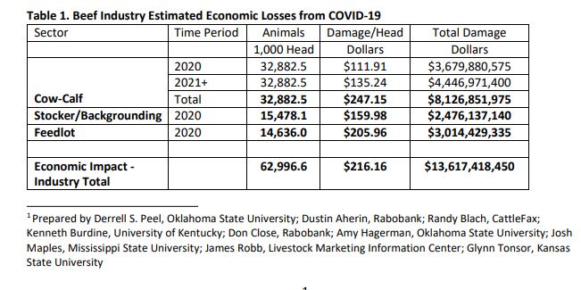 Osu Table